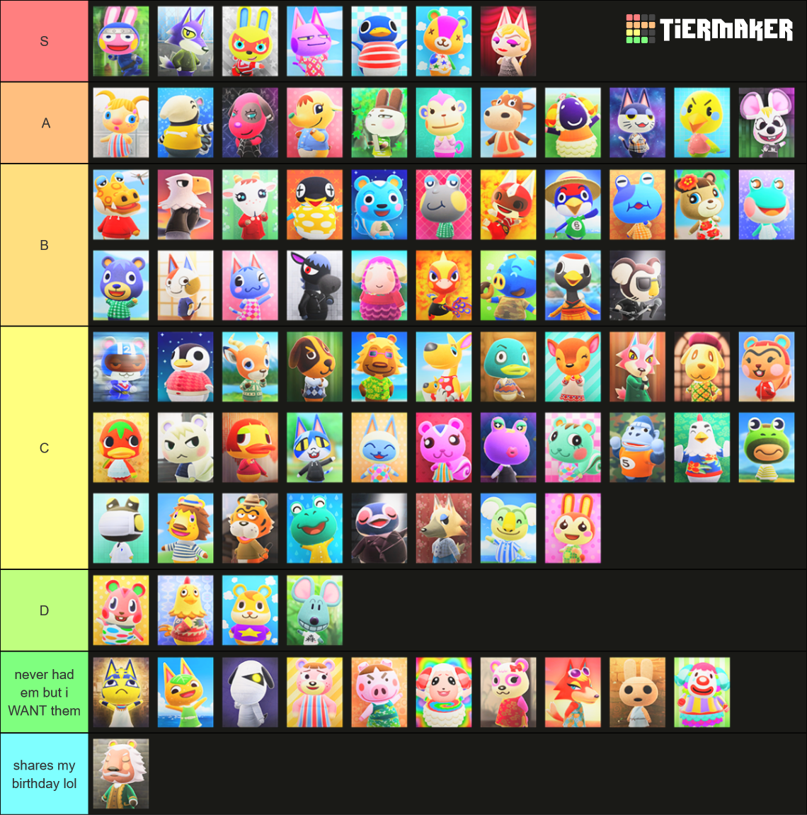 Every Animal Crossing Villager Tier List Rankings) TierMaker