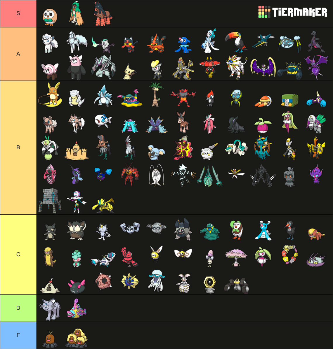 Pokémon Generation GEN SPRITES Tier List Community Rankings TierMaker