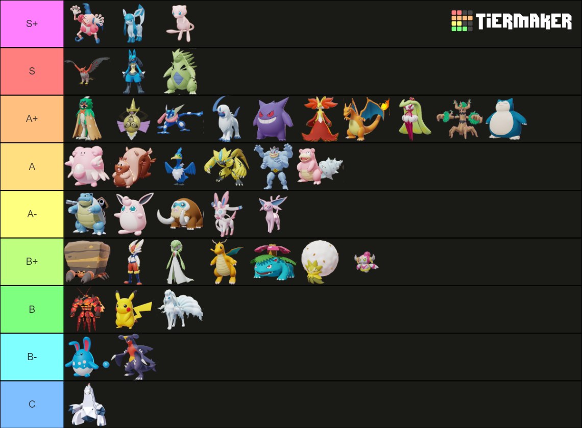 Pokemon UNITE Character Tier List (Community Rankings) - TierMaker