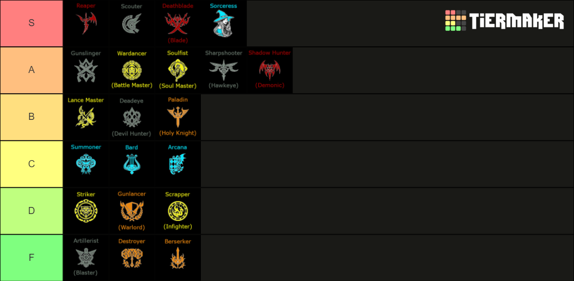 Lost Ark Class Tier List (Community Rankings) - TierMaker
