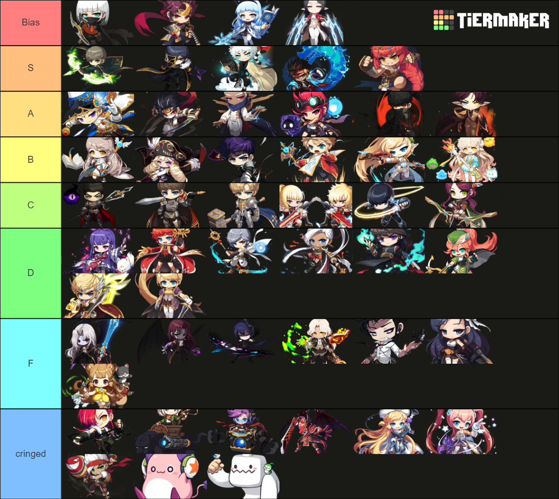 MapleStory Character (Ignition) Tier List Rankings) TierMaker