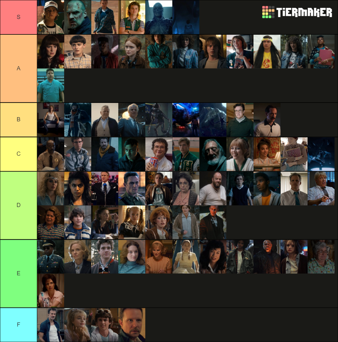 all-stranger-things-characters-tier-list-community-rankings-tiermaker