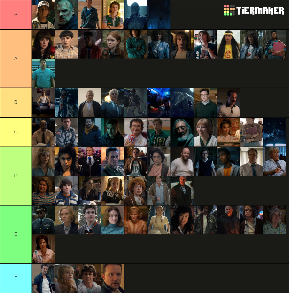 All Stranger Things Characters Tier List Community Rankings TierMaker