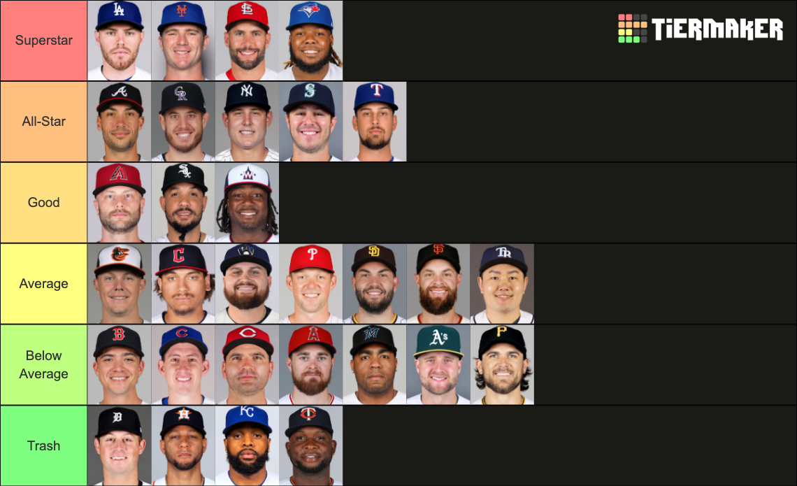 2022 MLB First Baseman Tier List Rankings) TierMaker