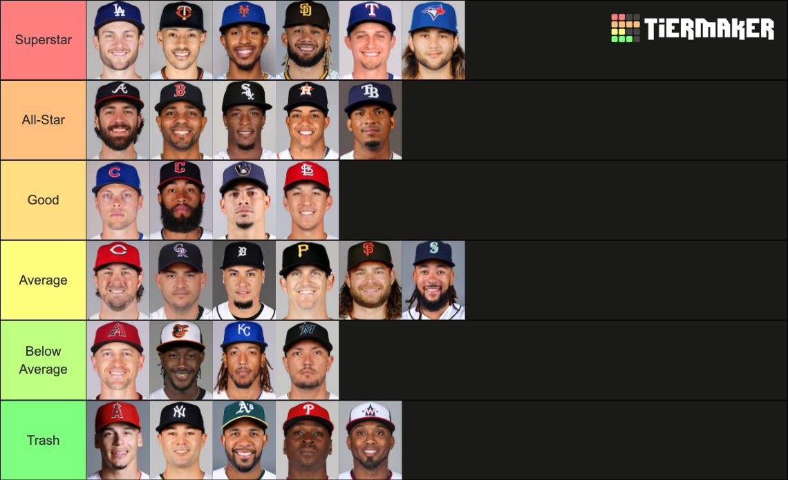 2022 MLB Shortstop Tier List Rankings) TierMaker