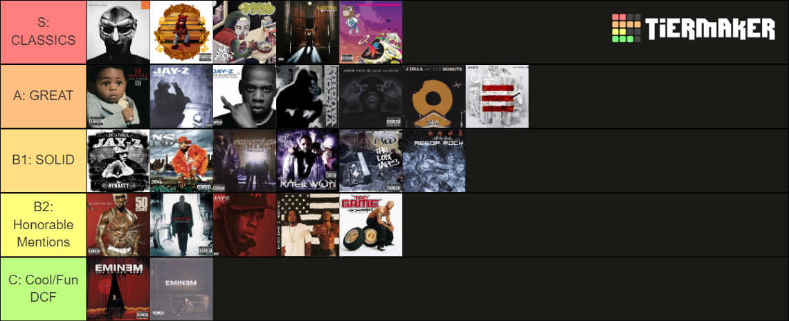 Best Hip Hop Albums Of The 2000s Tier List Community Rankings TierMaker best-hip-hop-albums-of-the-2000s-tier-list-community-rankings-tiermaker