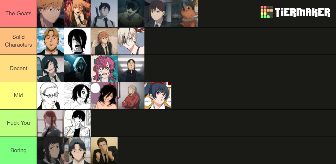 Chainsaw Man Characters Tier List Rankings) TierMaker