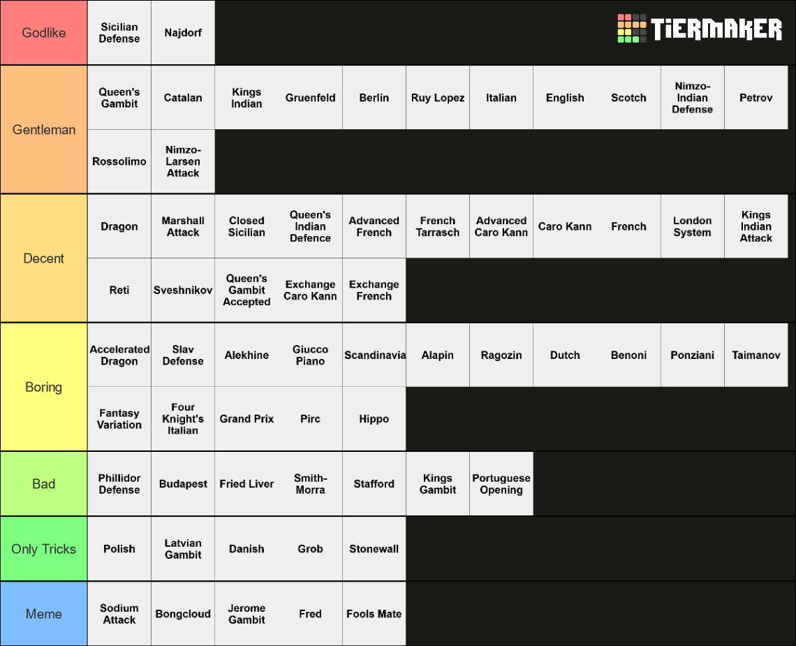 Wdr's Ultimate Chess Opening Tier List (community Rankings) - Tiermaker