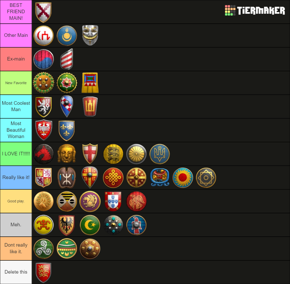 AoE2 42 Civs Template Tier List Rankings) TierMaker