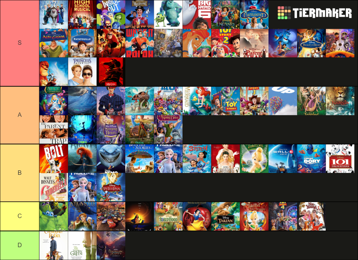 Disney Movies Ranked by My Little Sister Tier List (Community Rankings ...