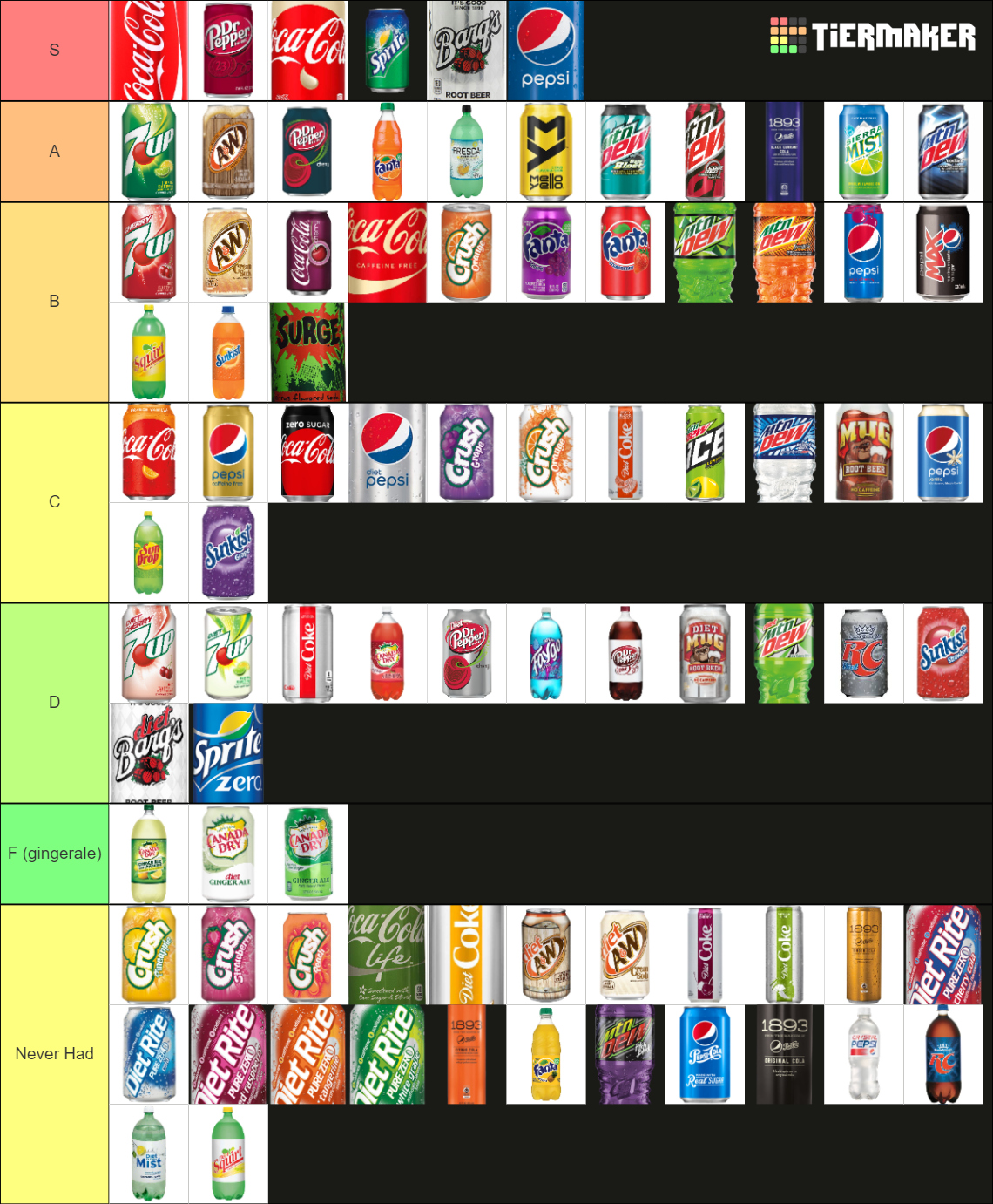 The Definitive Soda Tier List (Community Rankings) - TierMaker