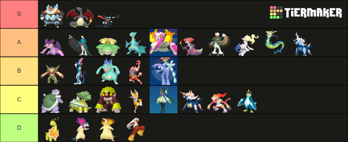 Shiny Starters Tier List Community Rankings Tiermaker 4793