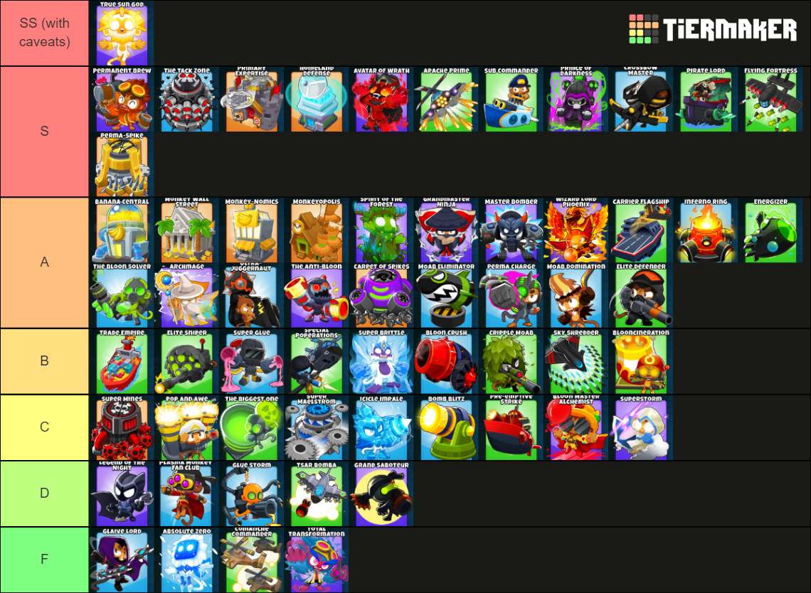 Bloons TD 6 Tier 5 Towers Tier List (Community Rankings) - TierMaker