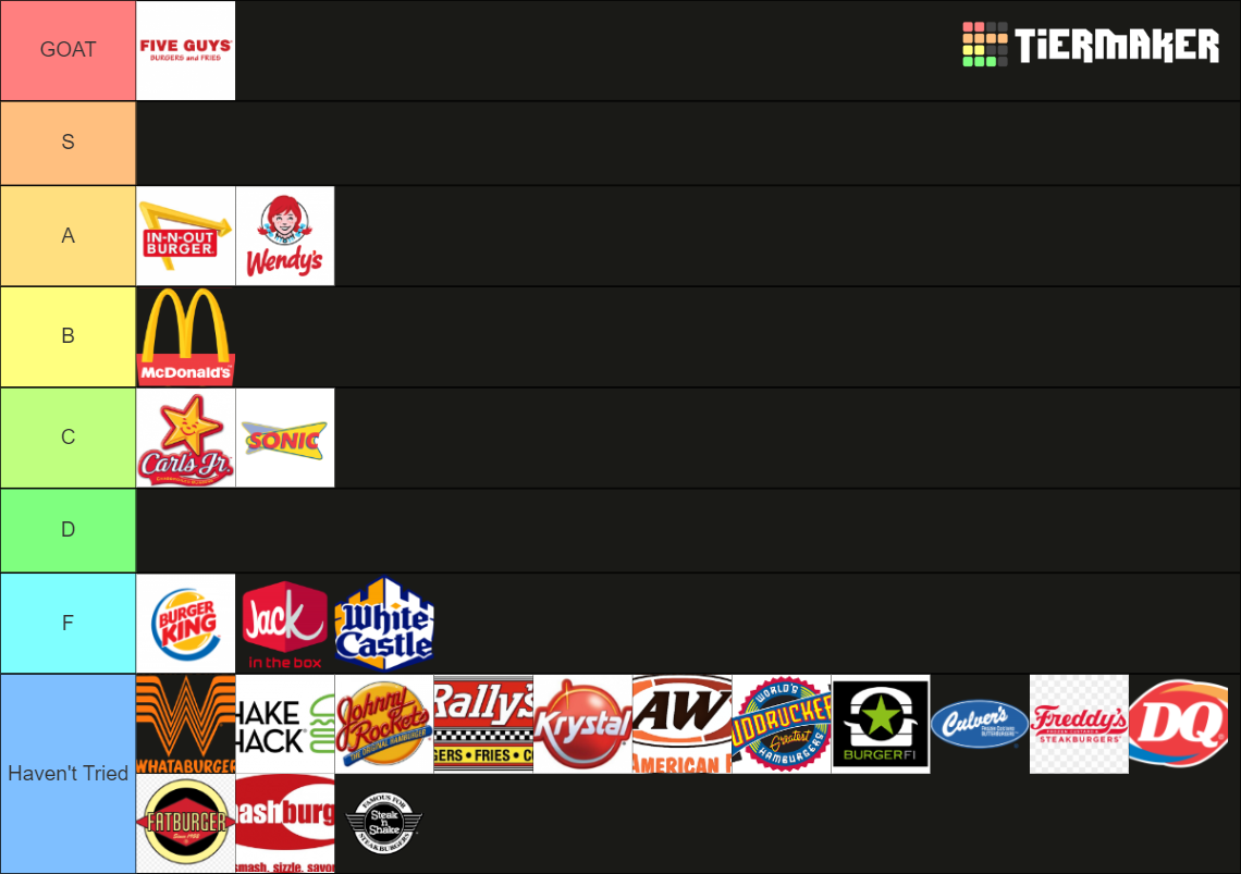 Ultimate Fast Food Burger Tierlist Tier List (Community Rankings ...