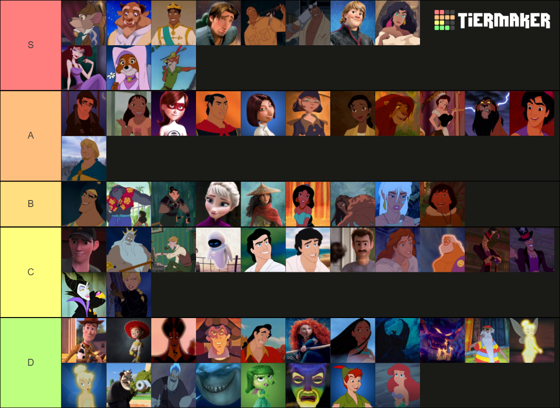 Hottest Animated Disney Characters Tier List (Community Rankings ...