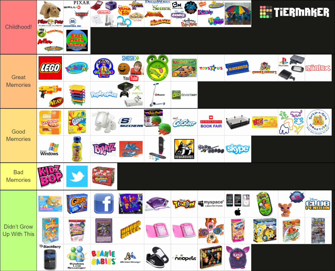 2000s Childhood Nostalgia Tier List (Community Rankings) - TierMaker