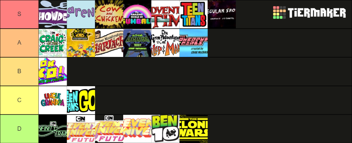 Cartoon Network Cartoons Tier List Community Rankings Tiermaker Cartoon Network Cartoons Tier List Community Rankings Tiermaker