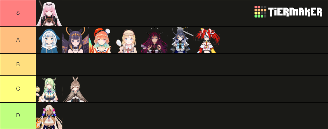 HoloCure Character Tier List (Community Rankings) - TierMaker