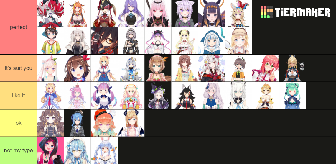Hololive character design Tier List (Community Rankings) - TierMaker