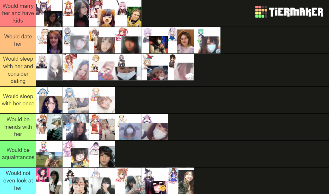Hololive Face Reveal Tier List Rankings) TierMaker