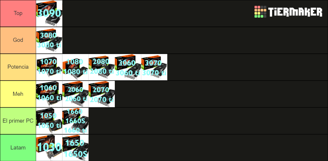 Nvidia Geforce Gpu Gtx Rtx Tier List Community Rankings Tiermaker