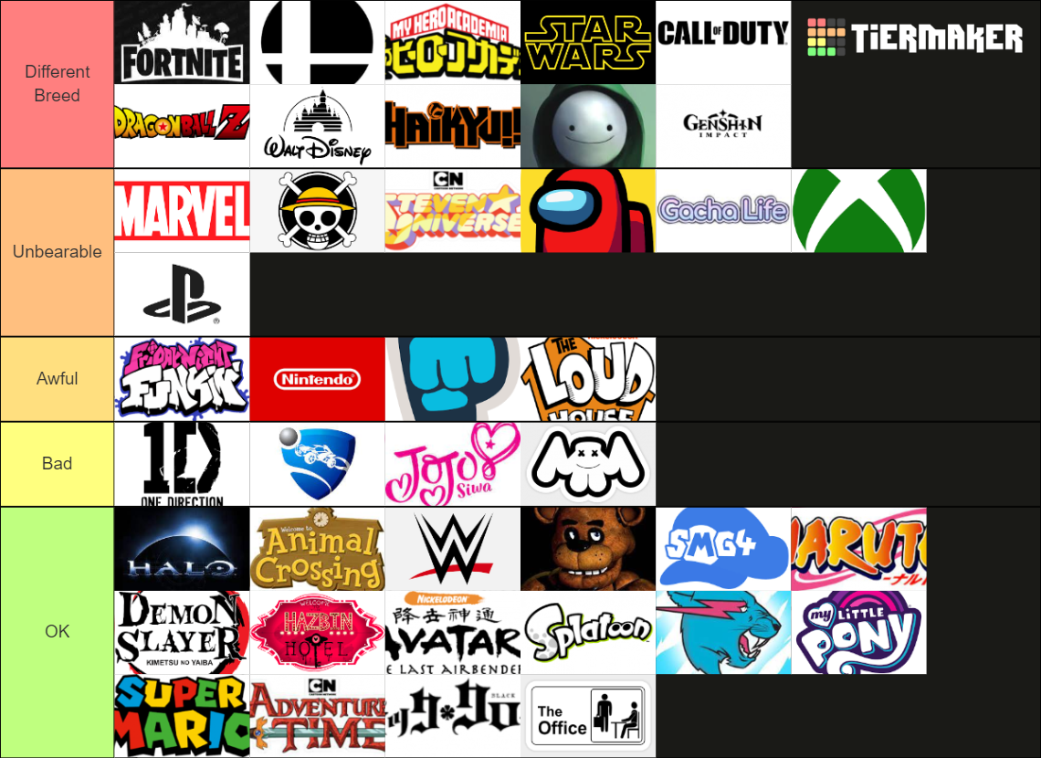Worst Fandoms Tier List Rankings) TierMaker