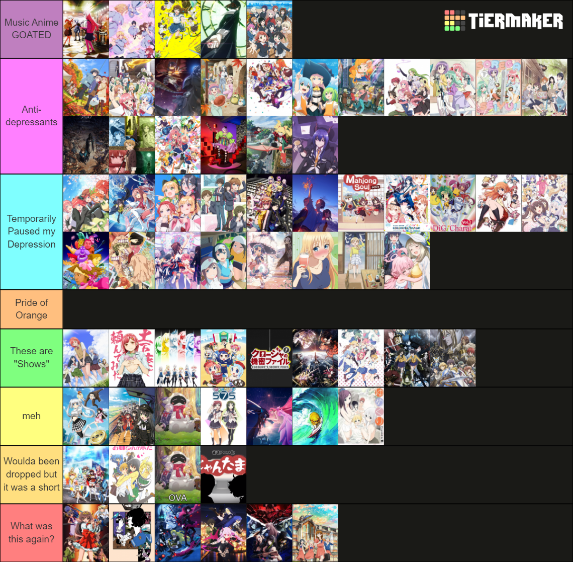 Shows I've Seen 2022 Tier List (Community Rankings) - TierMaker