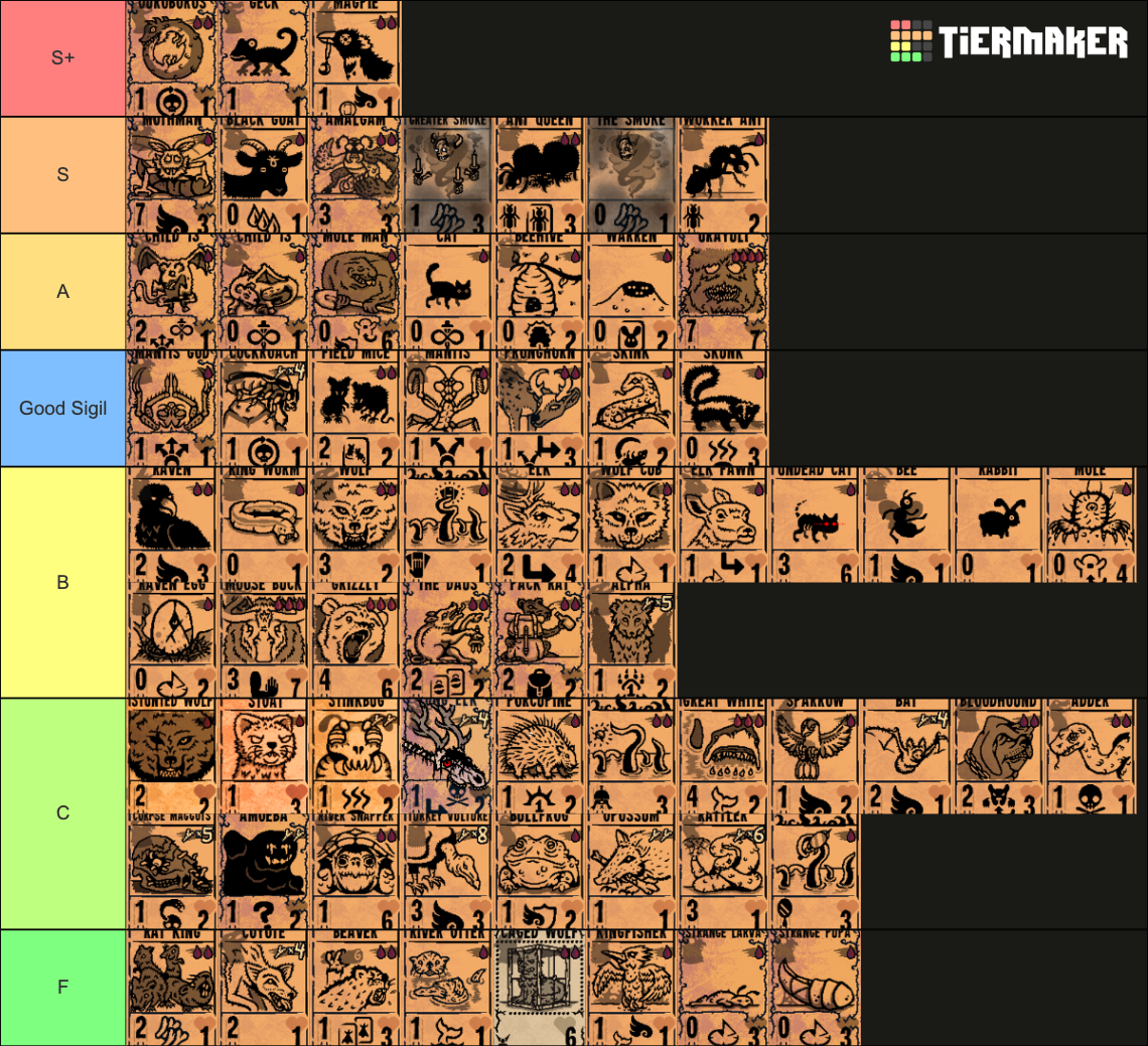 Inscryption Part 1 Cards Tier List (Community Rankings) - TierMaker