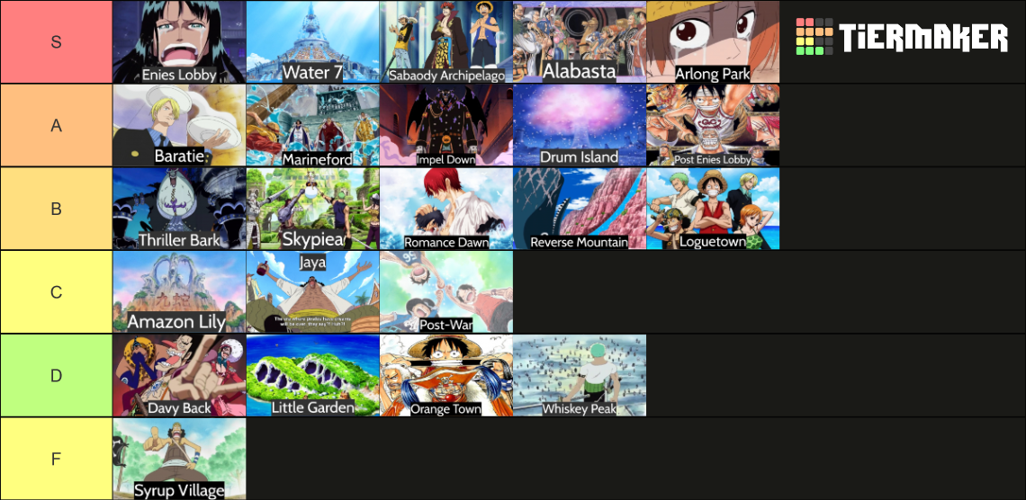 One Piece Pre Timeskip Arcs Tier List Community Rankings Tiermaker