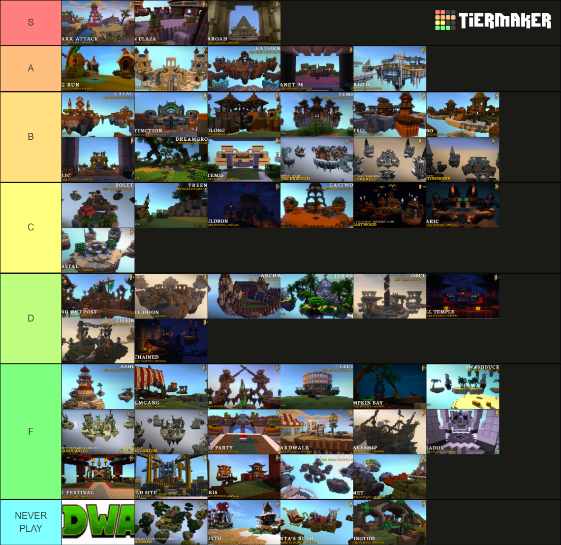 Hypixel BedWars 4x4x4x4 Tier List Rankings) TierMaker