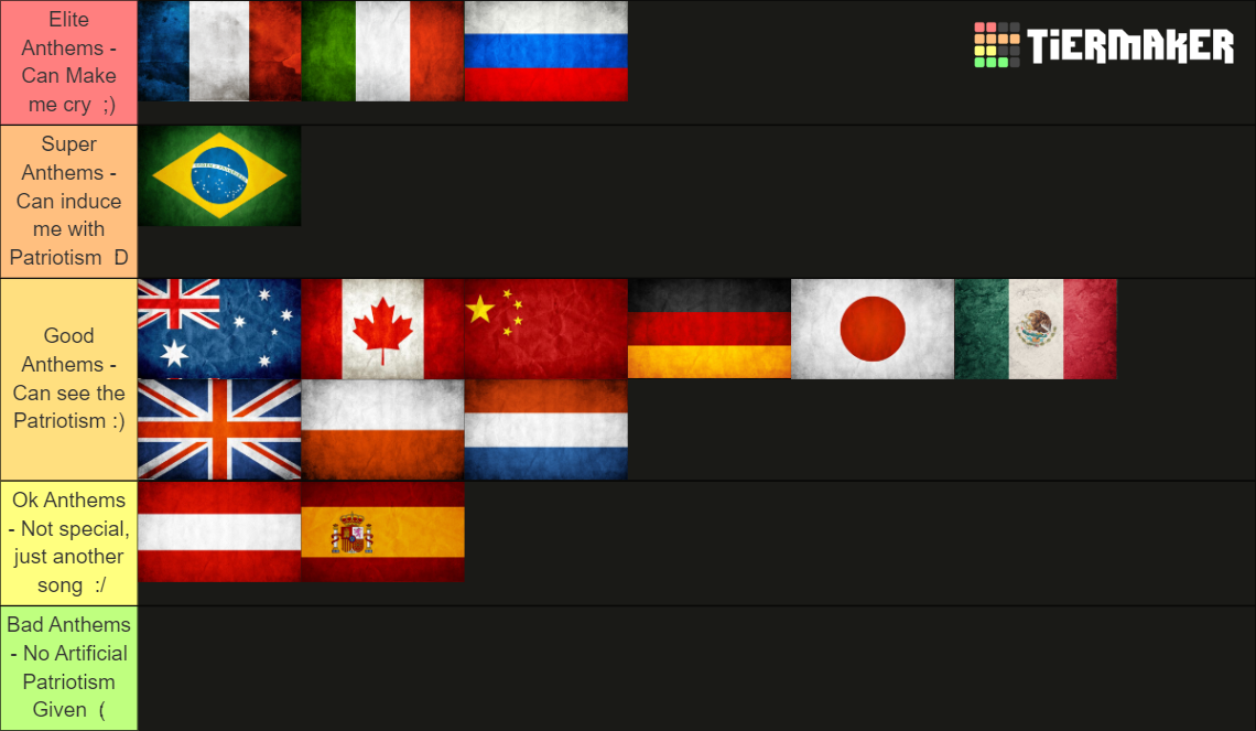 National Anthems (of Select Countries) Tier List (Community Rankings ...