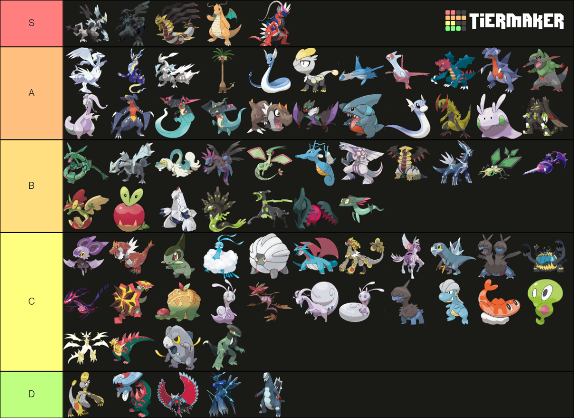 All Dragon Type Pokemon Tier List (Community Rankings) - TierMaker