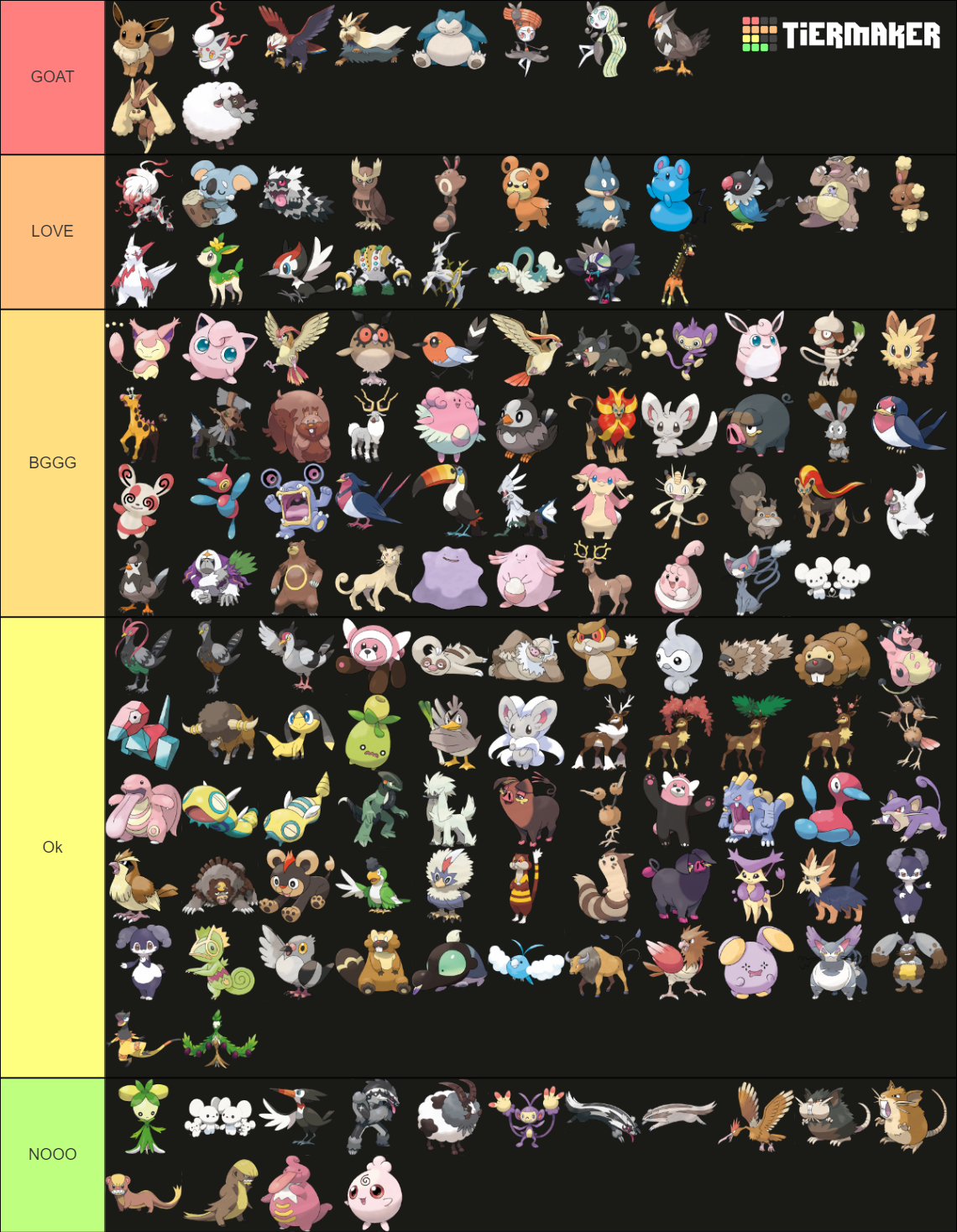 All Normal Type Pokemon Tier List Community Rankings TierMaker all-normal-type-pokemon-tier-list-community-rankings-tiermaker
