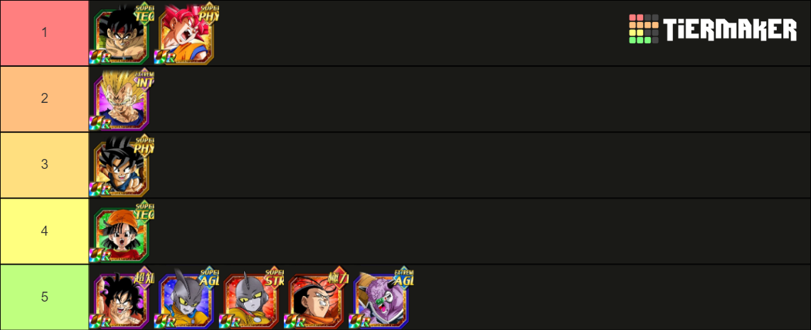 Dokkan Battle Saiyan Day Predictions Tier List (Community Rankings ...