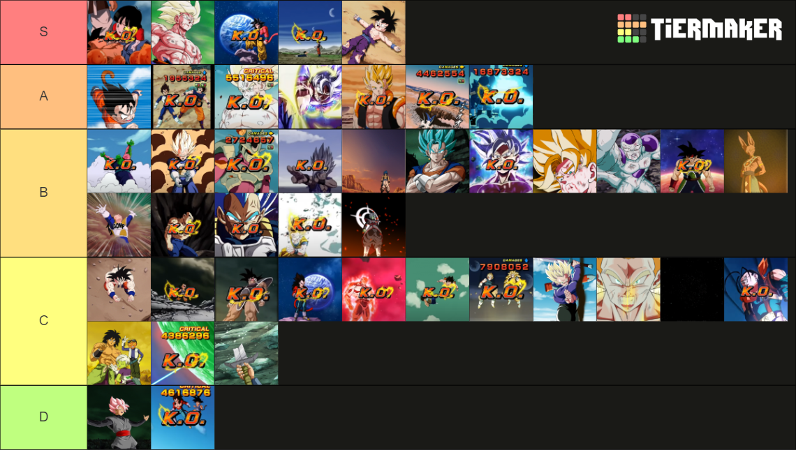 Dokkan Ko Screens Tier List Community Rankings Tiermaker 3564