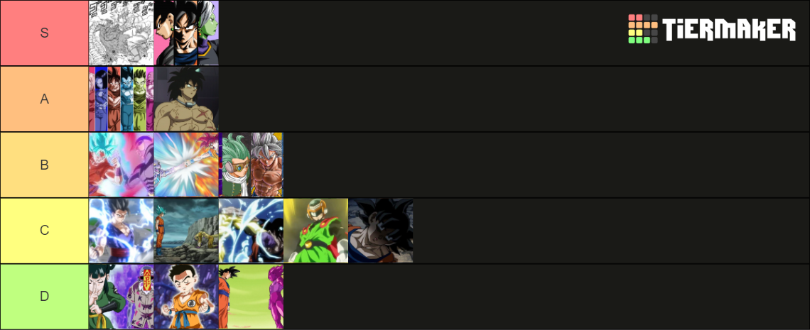 Dragon Ball Super Arcs Tier List (Community Rankings) - TierMaker