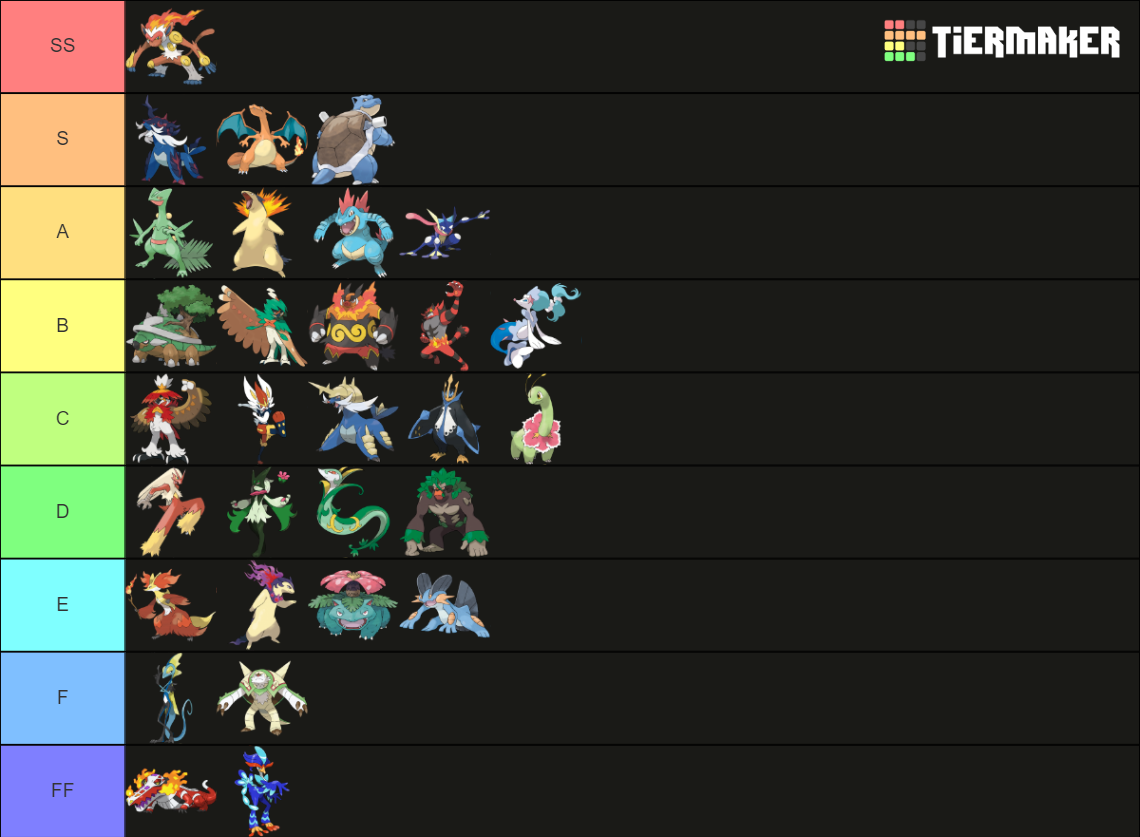 Final Stage Starter Evolutions (Gens 1 to 9) Tier List (Community ...