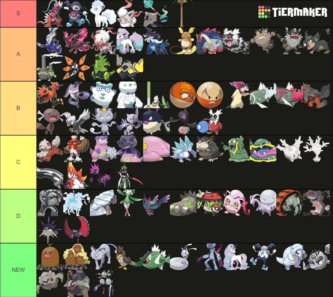 Pokemon Formes Paradoxes Et Régionales Tier List (Community Rankings ...