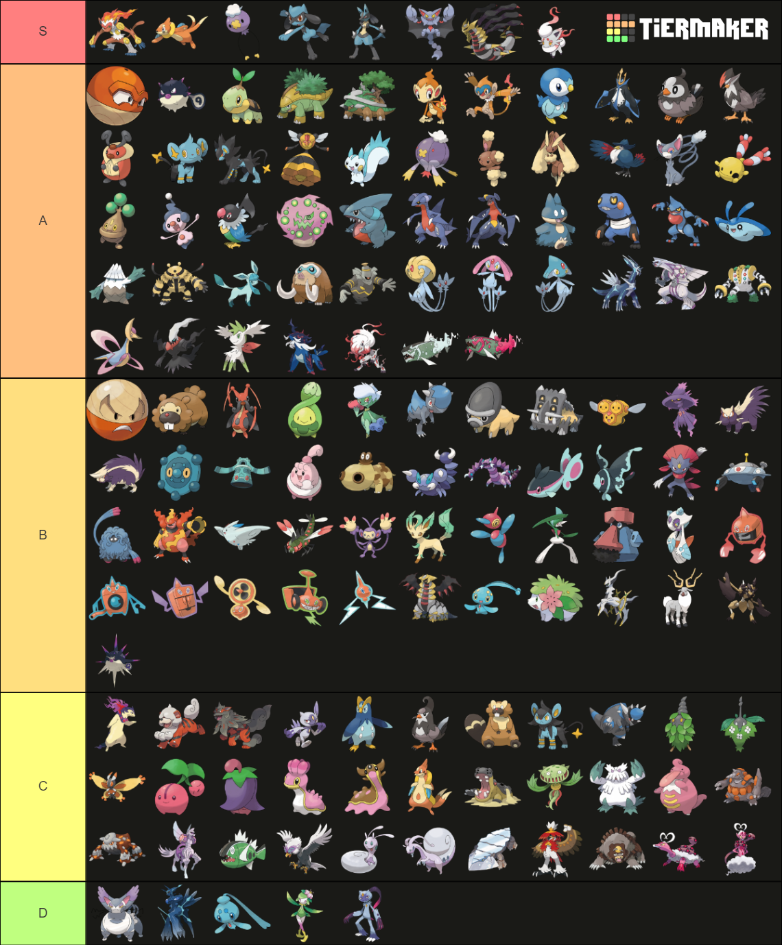 Pokemon From Sinnoh And Hisui Tier List Community Rankings Tiermaker