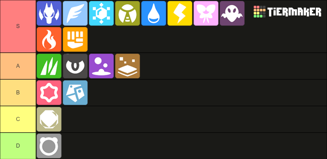 Pokémon ALL Types (New Type Symbols) Tier List (Community Rankings ...