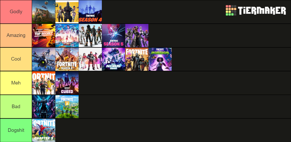 Fortnite Seasons Tier List (Community Rankings) - TierMaker