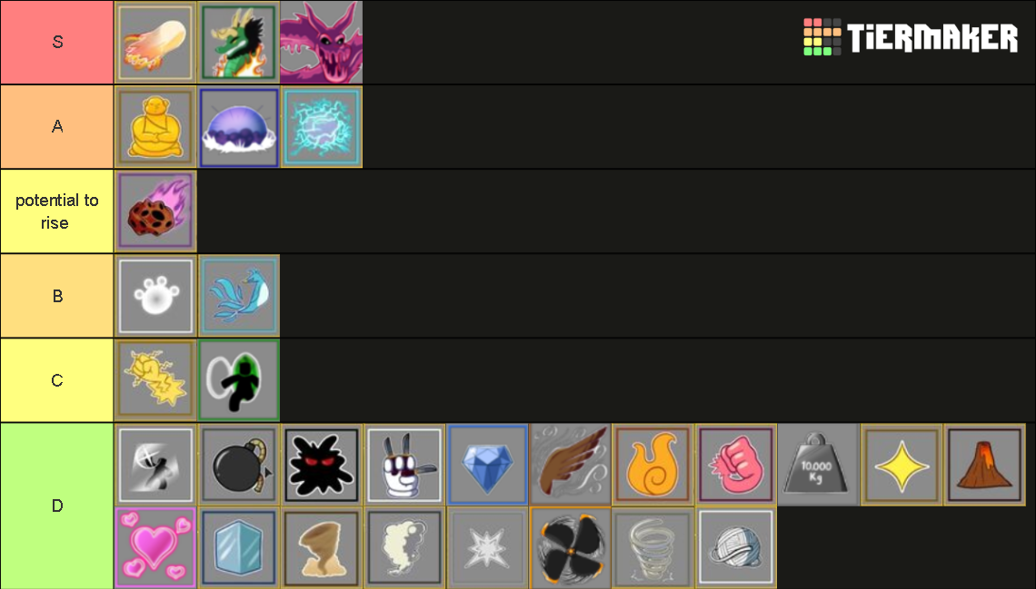 Blox Fruits Trading Value Tier List Community Rankings TierMaker