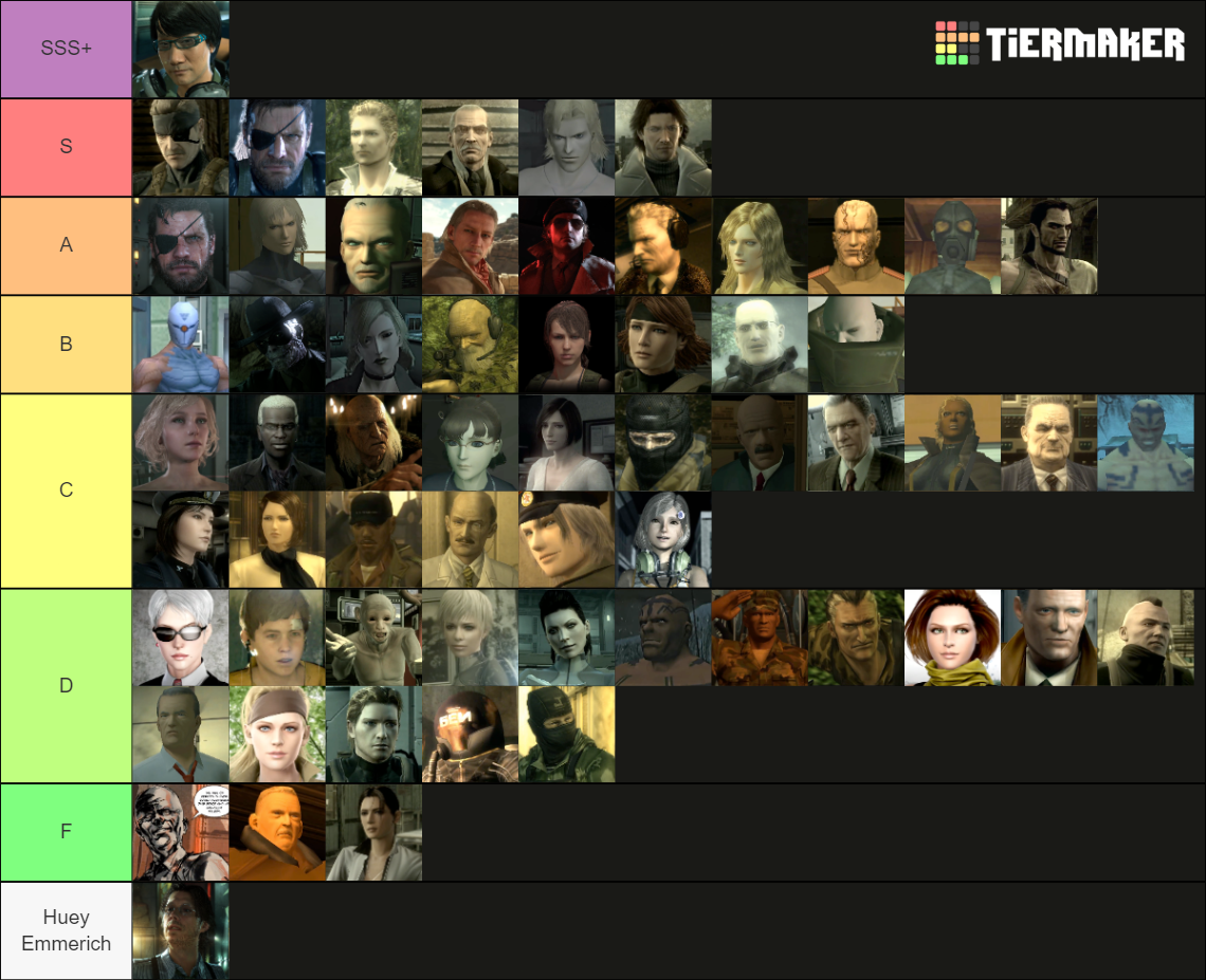 Metal Gear Series Characters Tier List Rankings) TierMaker