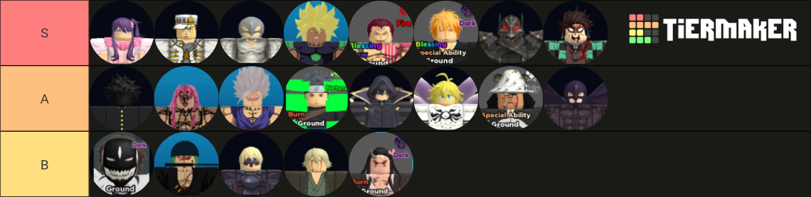 Roblox All Star Tower Defense 6 and 7* Tier List (Community Rankings ...