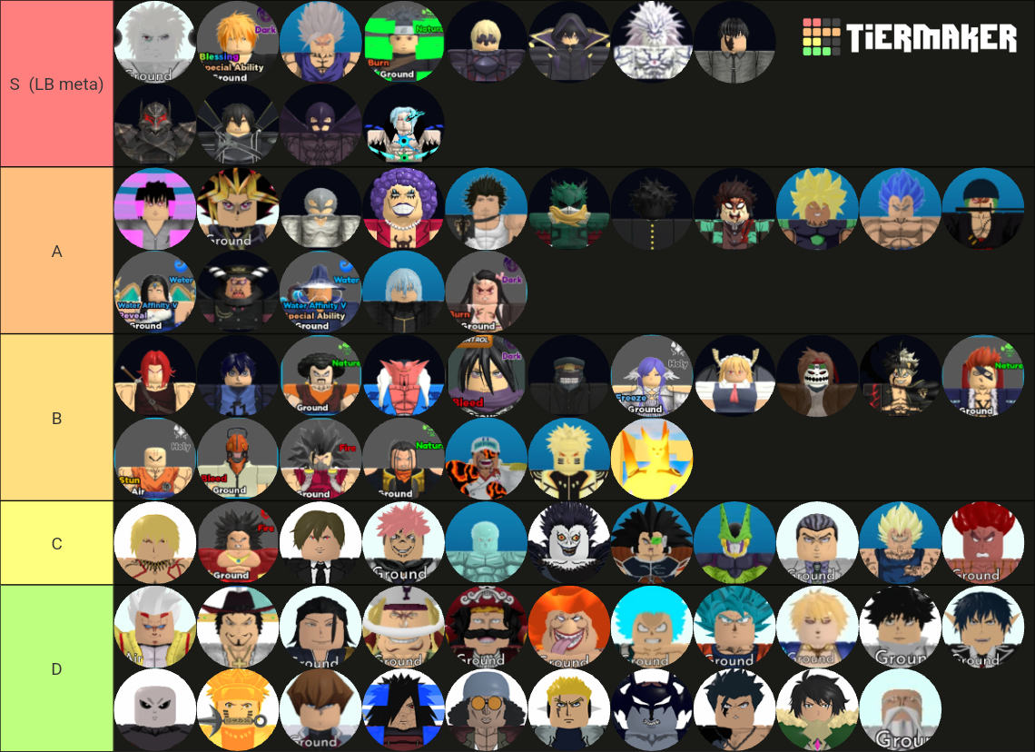 Roblox All Star Tower Defense 6 and 7* Tier List (Community Rankings ...