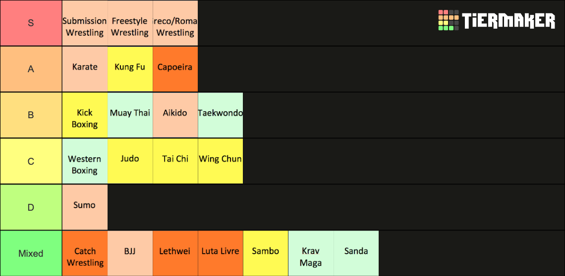 martial-arts-list-tier-list-community-rankings-tiermaker