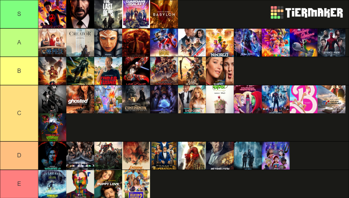 Ranking Filme & Serien 2023 Tier List (Community Rankings) - TierMaker