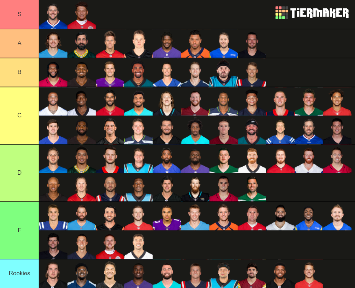 2022 Quarterbacks Tier List (Community Rankings) - TierMaker