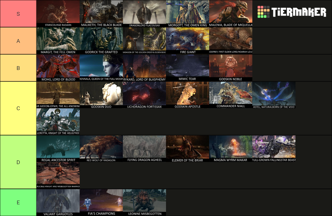 Elden Ring Boss (Great Enemy) Tier List (Community Rankings) - TierMaker