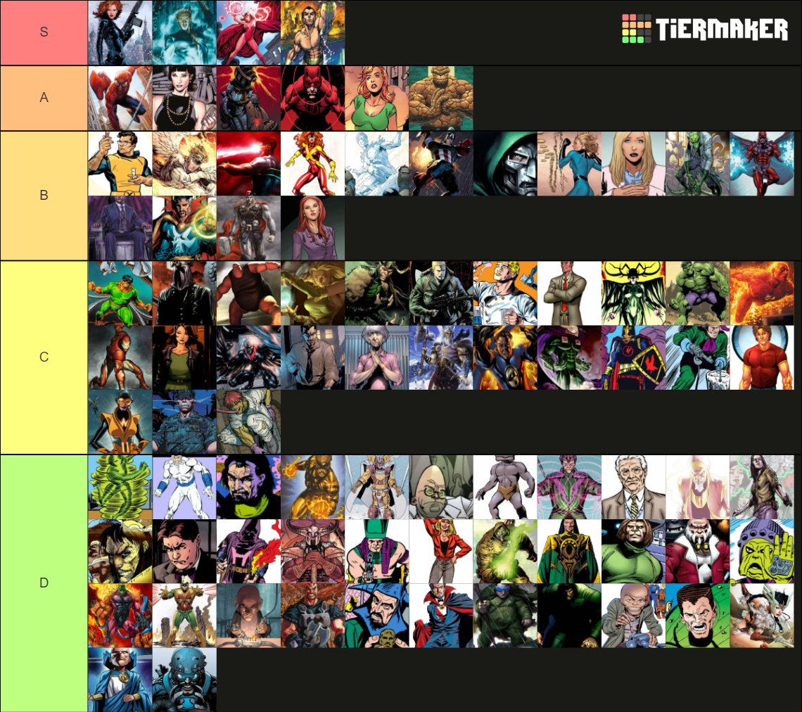 Marvel Characters Tier List (Community Rankings) - TierMaker